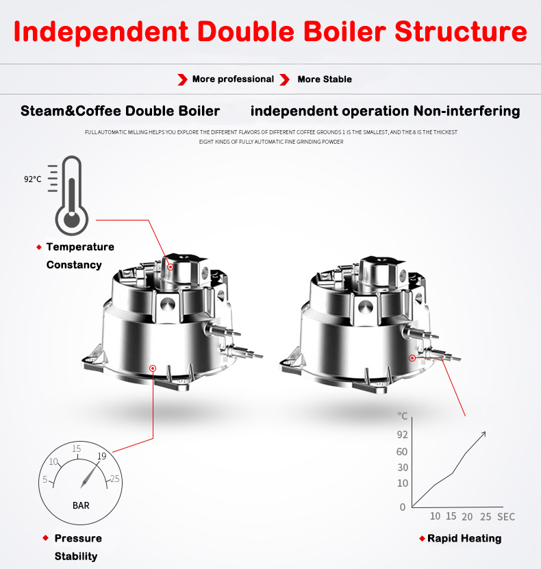 Neues Produkt S7-2 Edelstahl-G – Coffee & Tea Garden Lincoln Menu Bewertung und Preis