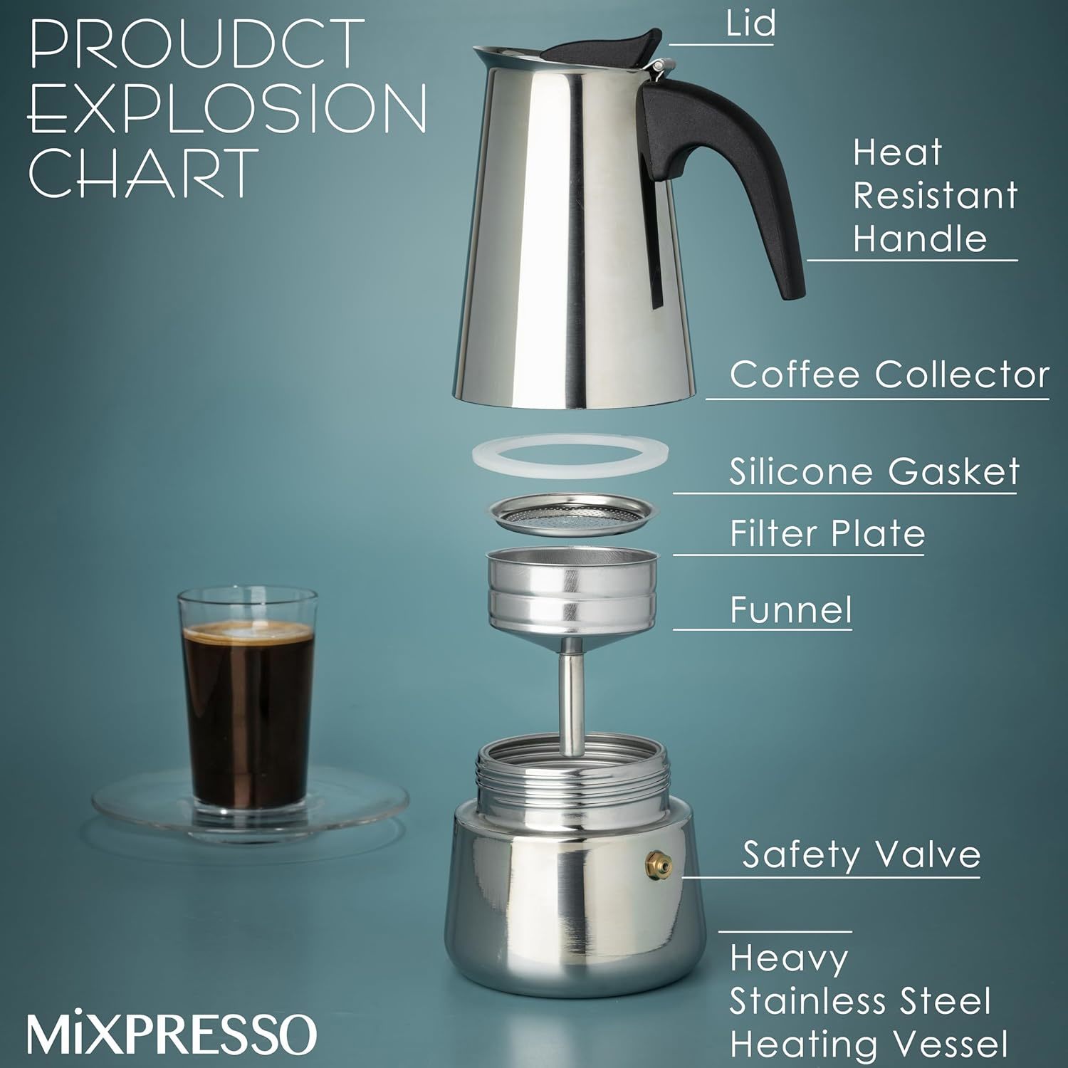 Mokka-Kaffeekannen aus Edelsta – Coffee Tea Pots Bewertung und Preis